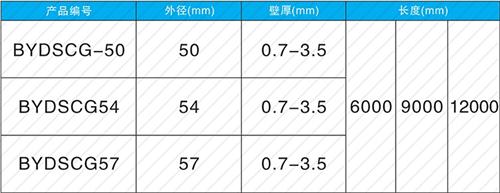 武邑法兰式声测管现货规格尺寸